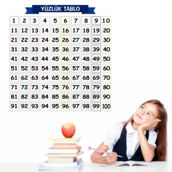 Matematik Öğreten Yüzlük Tablo Duvarda İz Bırakmaz Akıllı Kağıt Yapışkansız Statik 60x60 cm